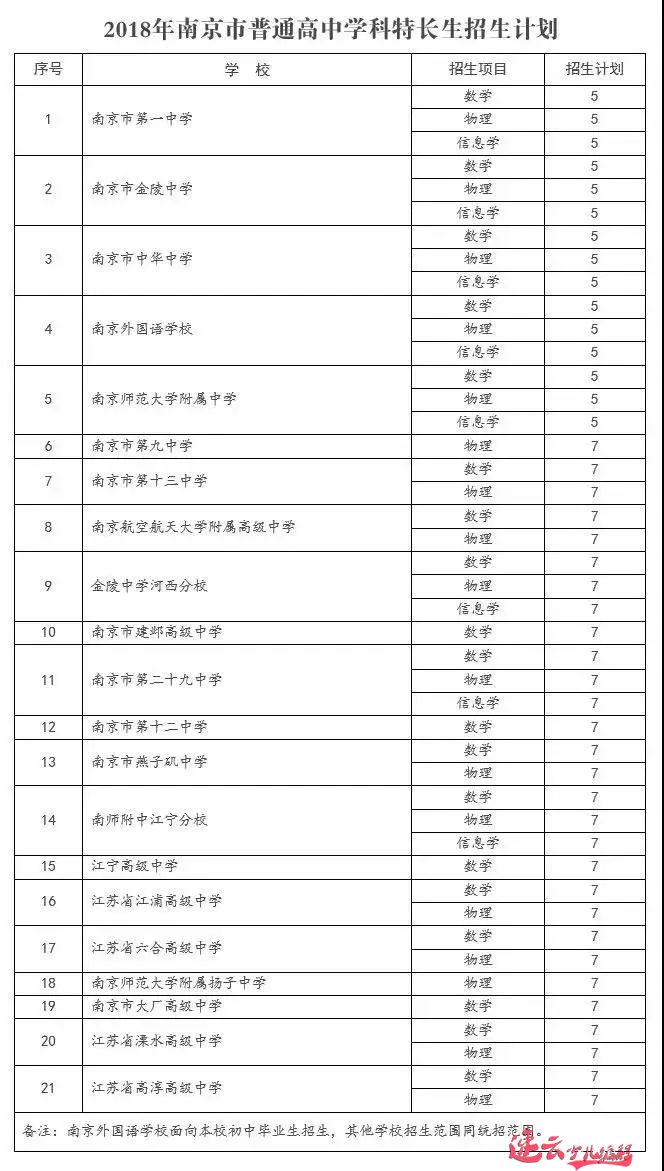 家长注意！2019年中考科技特长生新政策解读 (图5)