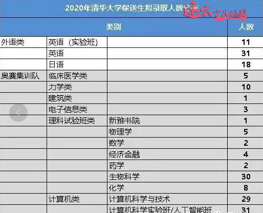 少儿编程还是跟风吗？15岁初三学生获得高考加分60分，提前被清华锁定。(图1)