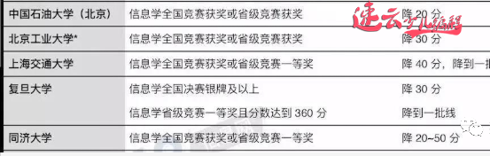 少儿编程还是跟风吗？15岁初三学生获得高考加分60分，提前被清华锁定。(图5)