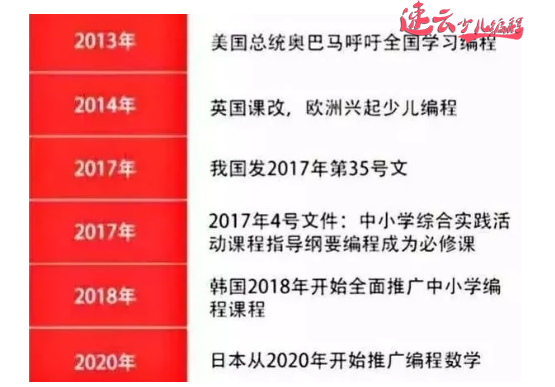 孩子从小学习编程到底有什么用！是为了以后让孩子升学还是做程序员！(图11)