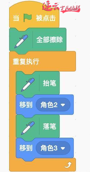 三年级的同学就会做的舞台灯光线！作为家长的你学会了吗？『济南少儿编程 - 山东少儿编程 - 少儿编程』(图11)