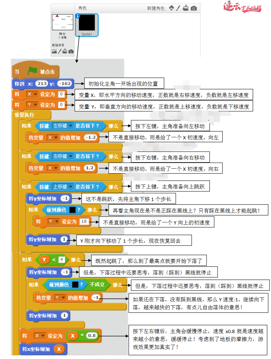 二年级的同学就能做的"跑酷闯关"游戏，你还在担心孩子玩游戏吗？玩游戏不如让孩子做游戏「济南少儿编程_山东少儿编程_少儿编程」(图8)