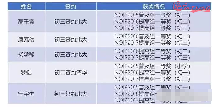 能拉开孩子之间距离的「不是智商，而是家长的选择！」山东少儿无人机编程教育机构(图1)