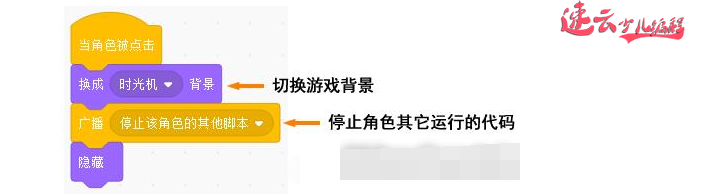 山东机器人编程：Scratch全国少儿编程竞赛“穿越时空大战”下~济南机器人编程~机器人编程(图1)