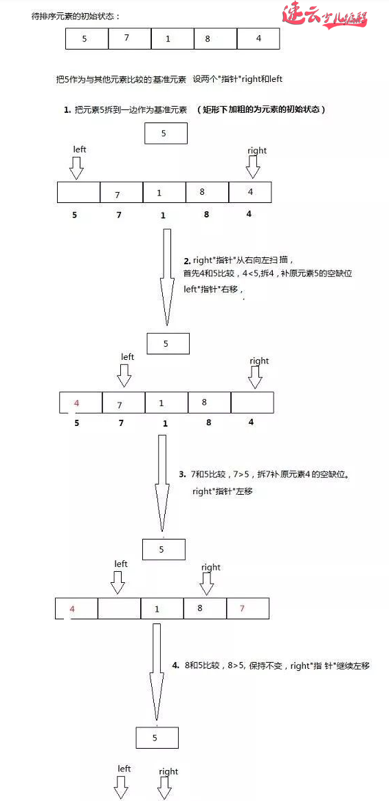 山东少儿编程：编程高级的内容就是“算法”。学他才能锻炼孩子思维！~济南少儿编程~少儿编程(图3)