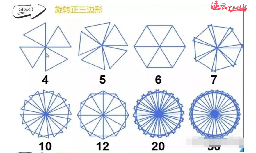 山东少儿编程：编程结合数学知识！什么样的图形都能画出来~济南少儿编程~少儿编程(图1)