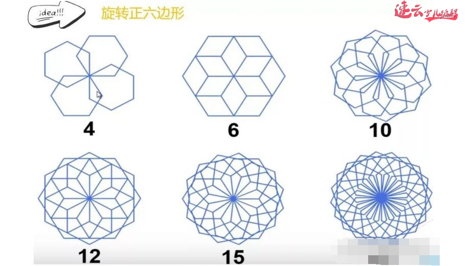 山东少儿编程：编程结合数学知识！什么样的图形都能画出来~济南少儿编程~少儿编程(图4)