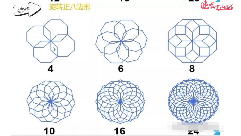 山东少儿编程：编程结合数学知识！什么样的图形都能画出来~济南少儿编程~少儿编程(图6)