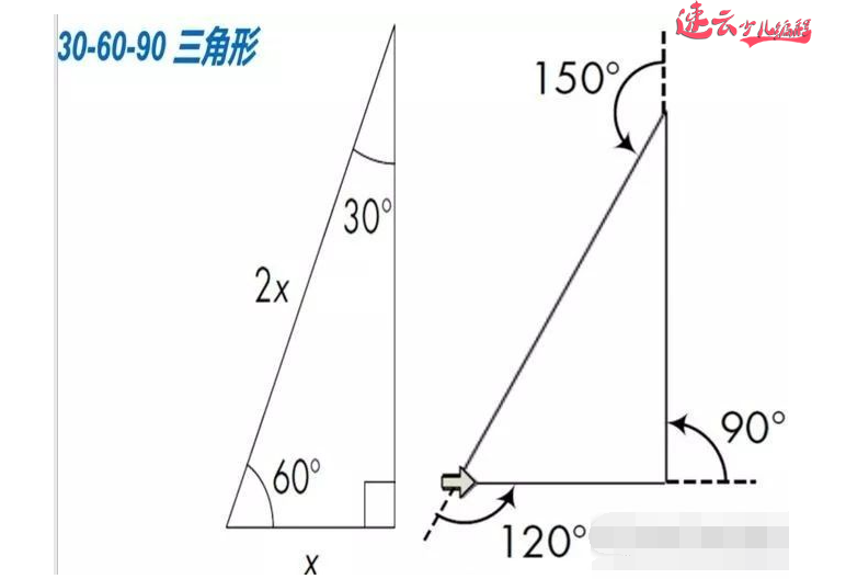 山东少儿编程：编程结合数学知识！什么样的图形都能画出来~济南少儿编程~少儿编程(图20)