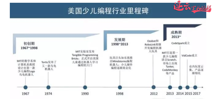 山东少儿编程培训：“少儿编程”能让孩子借助政策起飞吗？~济南少儿编程培训~少儿编程(图3)